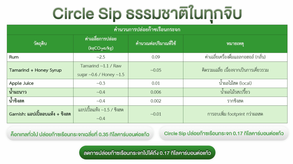 circle sip ธรรมชาติในทุกการจิบ